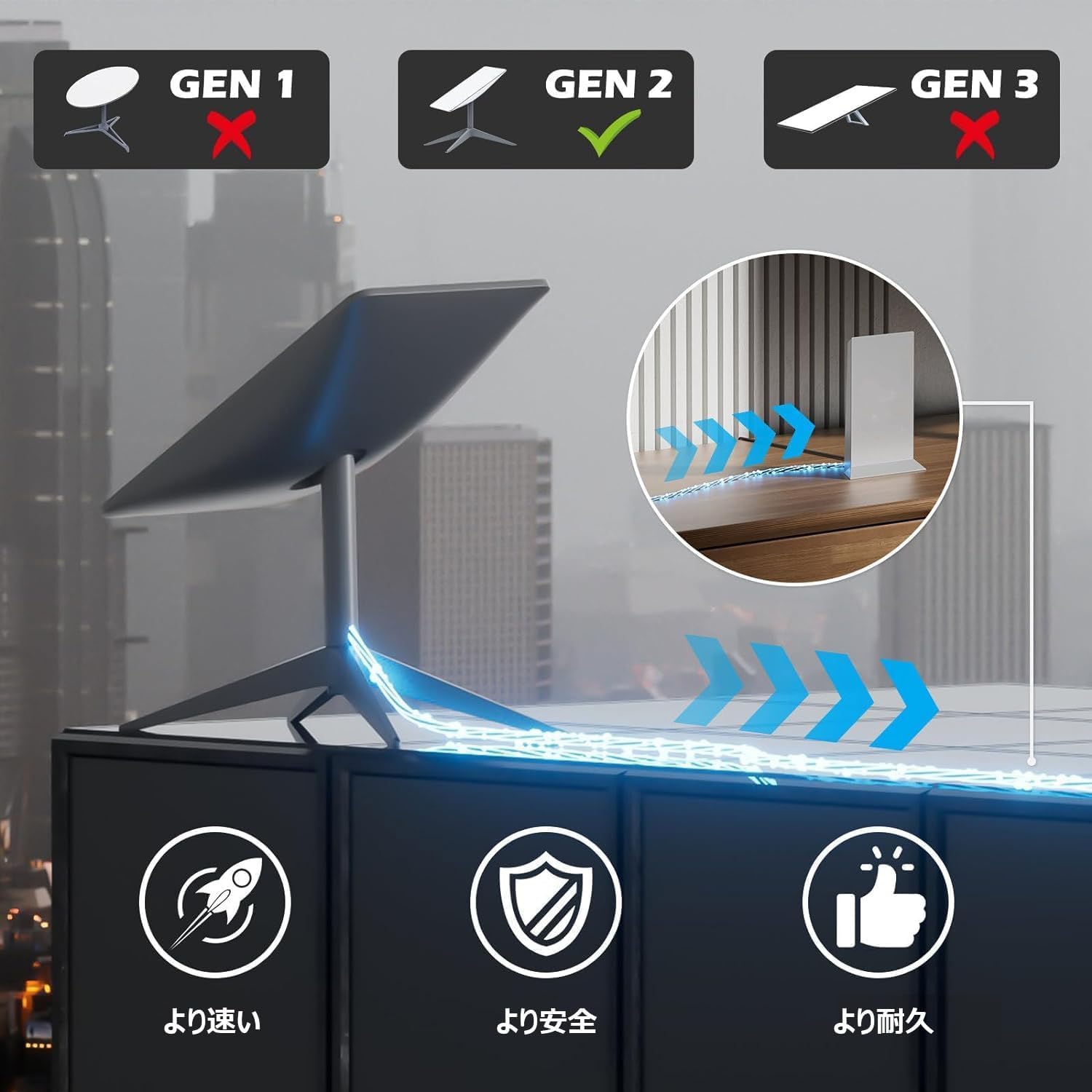 Starlink交換用ケーブル対応機種ガイド、Gen2対応・Gen1とGen3非対応