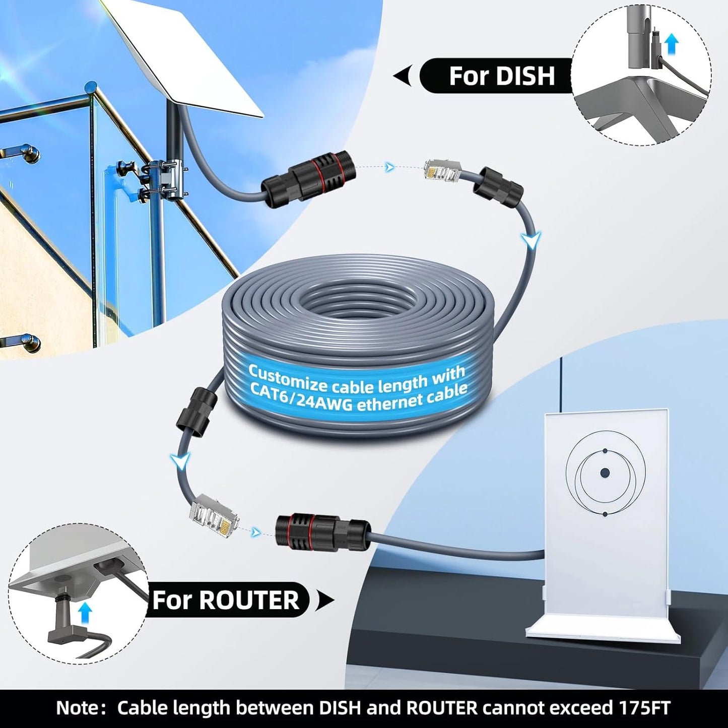 Starlink Gen2 V2対応 CAT5e以上LANケーブル延長構成図