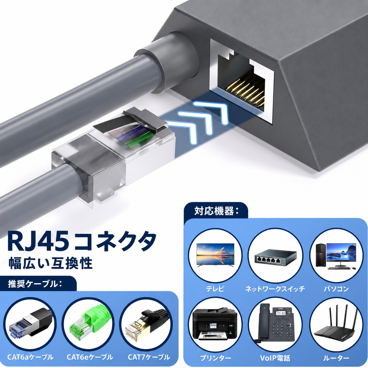 Starlink（スターリンク）V2 EthernetアダプターのRJ45コネクタとCAT6、CAT6e、CAT7ケーブル対応イメージ