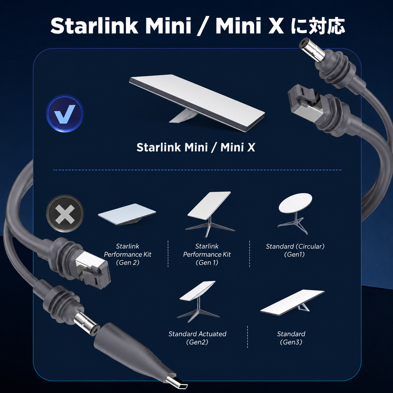 Starlink Mini / Mini X（スターリンクミニ）対応機種と非対応Starlinkモデルの比較説明