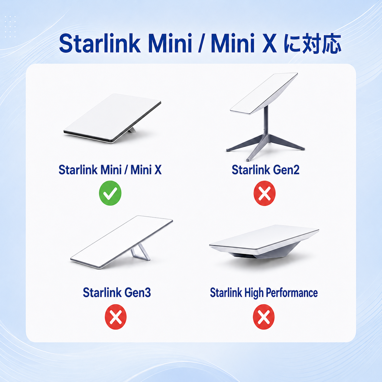 Starlink Mini（スターリンクミニ） / Mini X対応アクセサリー、対応機種と非対応機種を比較した説明画像