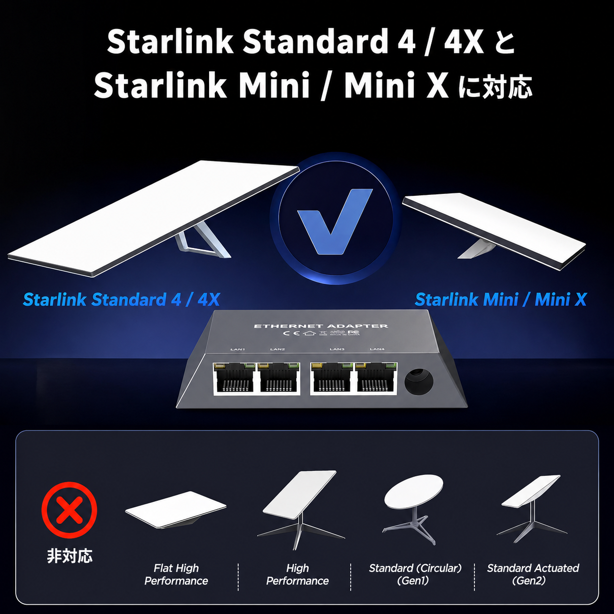 Starlink Standard 4 / 4X・Starlink Mini / Mini X対応 Ethernetアダプター 互換機種説明
