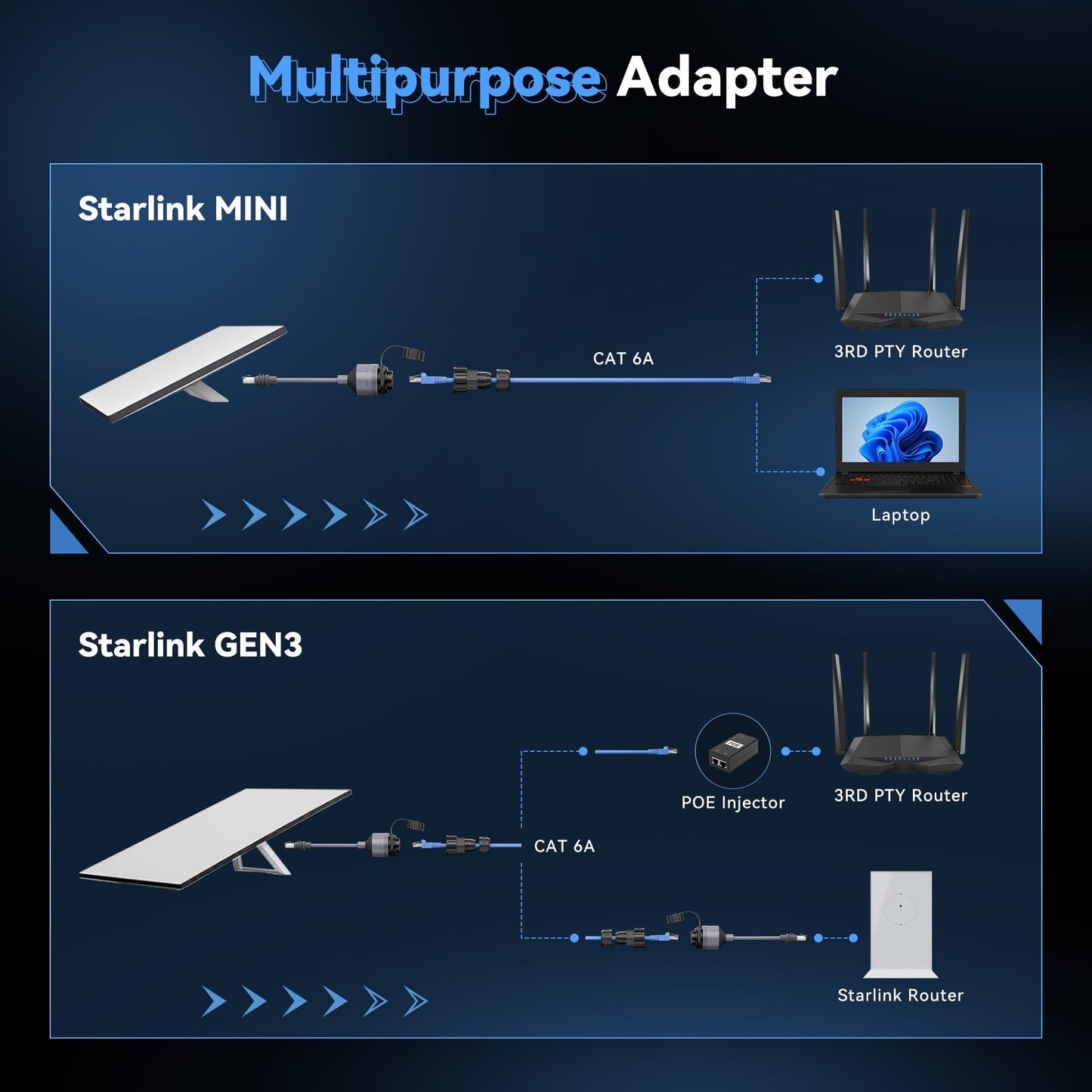 Starlink Gen3 & Mini対応RJ45変換Ethernetアダプター 2個セット 2000Mbps高速通信 24AWG 高純度銅 IP68防水 SPX-RJ45 カプラー 延長・修理用 プラグ＆プレイ 屋外対応 Starlink V3アクセサリー