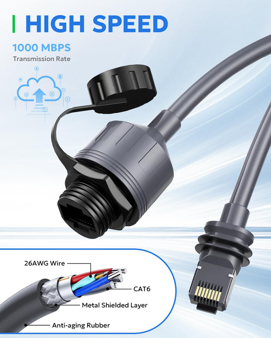 Starlink Gen3 & Mini対応RJ45変換Ethernetアダプター 2個セット 2000Mbps高速通信 24AWG 高純度銅 IP68防水 SPX-RJ45 カプラー 延長・修理用 プラグ＆プレイ 屋外対応 Starlink V3アクセサリー