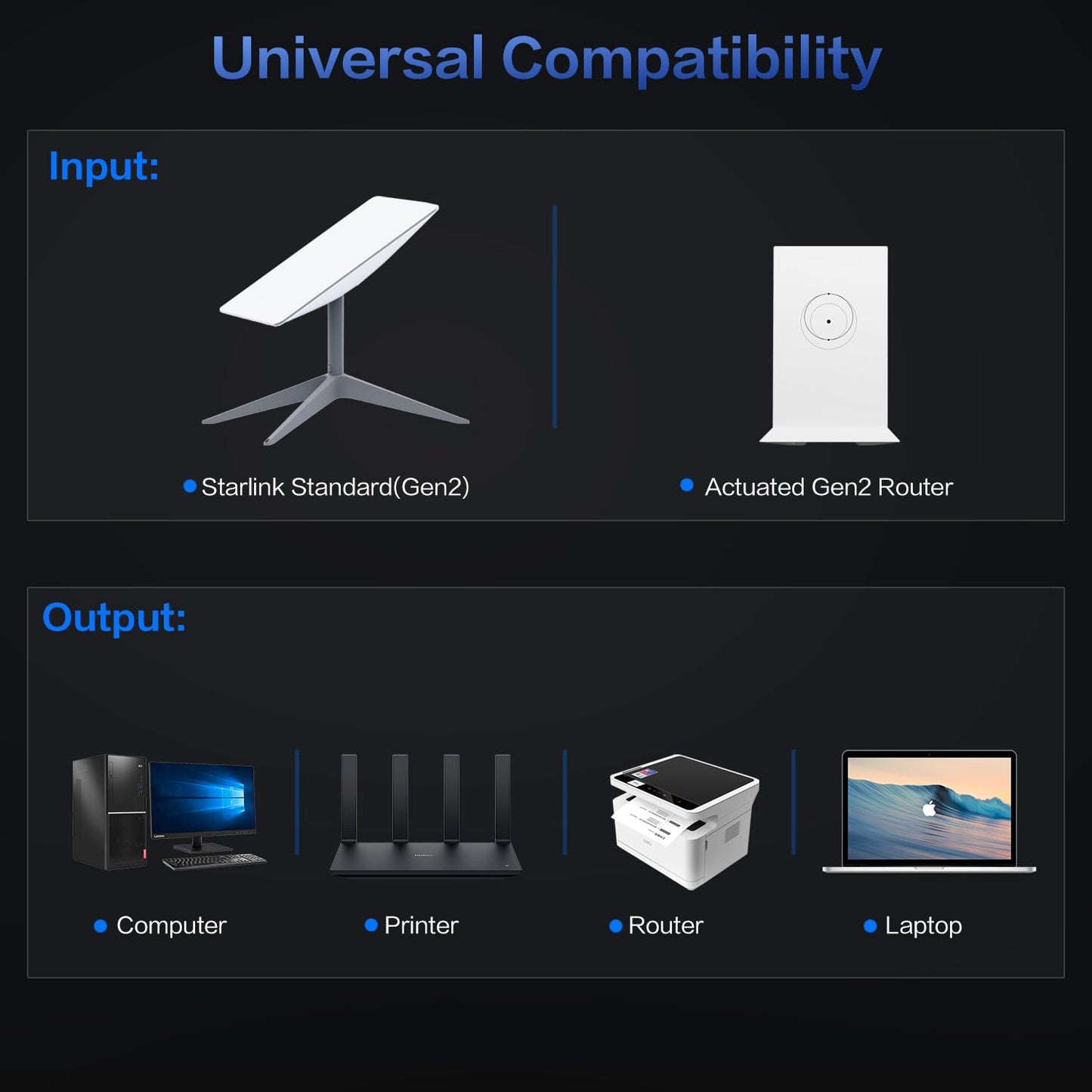 Starlink V2 Ethernetアダプター【デュアルRJ45ポート】 Standard Actuated（Gen2）/ High Performance（Gen1/Gen2）対応 有線LAN 1Gbps対応 スターリンク長方形標準ムーブ・スターリンク高性能フラットキットV1/V2イーサネット有線接続 wifi Starlink Ethernet Adapter