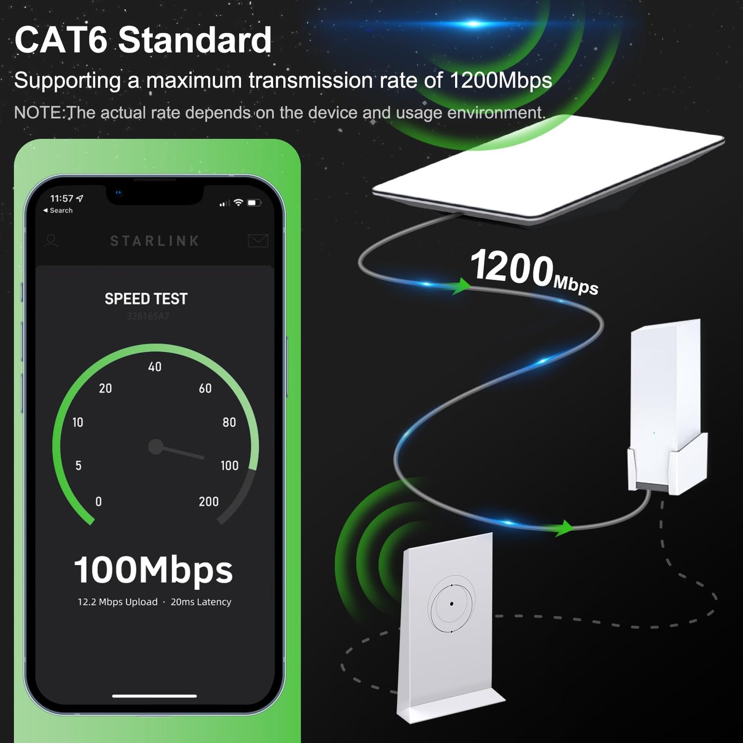 Starlink高性能フラットキットV2用ケーブル Gen2対応 延長ケーブル 防水 高耐久 22AWG ギガビット対応 高速通信 屋外対応 Starlink Flat High Performance 交換用ケーブル