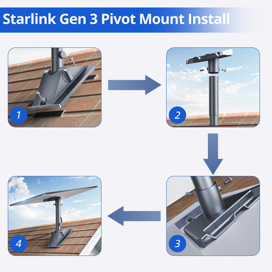 Starlink Gen3用ピボットマウント 屋根設置キット パイプアダプター＆マスト付 角度調整対応 スターリンク第3世代対応 傾斜屋根・シングル屋根対応 防水・耐候設計 簡単設置