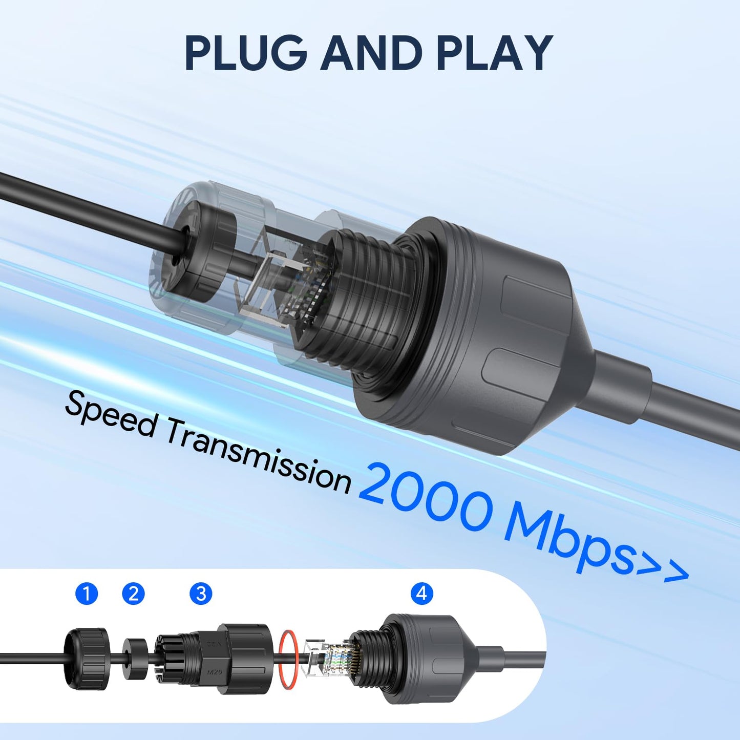 Starlink Performance Gen3用RJ45変換Ethernetアダプター 防水IP67 23AWG 2000Mbps対応 ケーブル延長・修理用 カプラー スターリンク Gen3対応（1個）