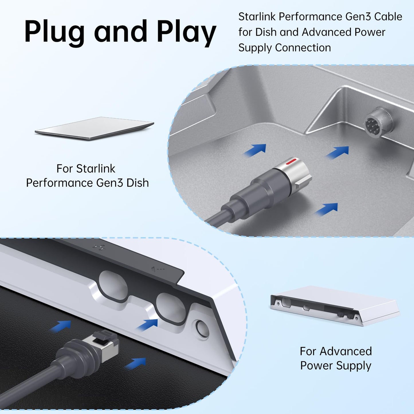 Starlink Performance Gen3 延長ケーブル 10m 防水仕様 高速2000Mbps 23AWG Cat6対応 スターリンク Gen3 長距離接続ケーブル 屋外対応 耐候・耐久 Plug & Play 簡単設置