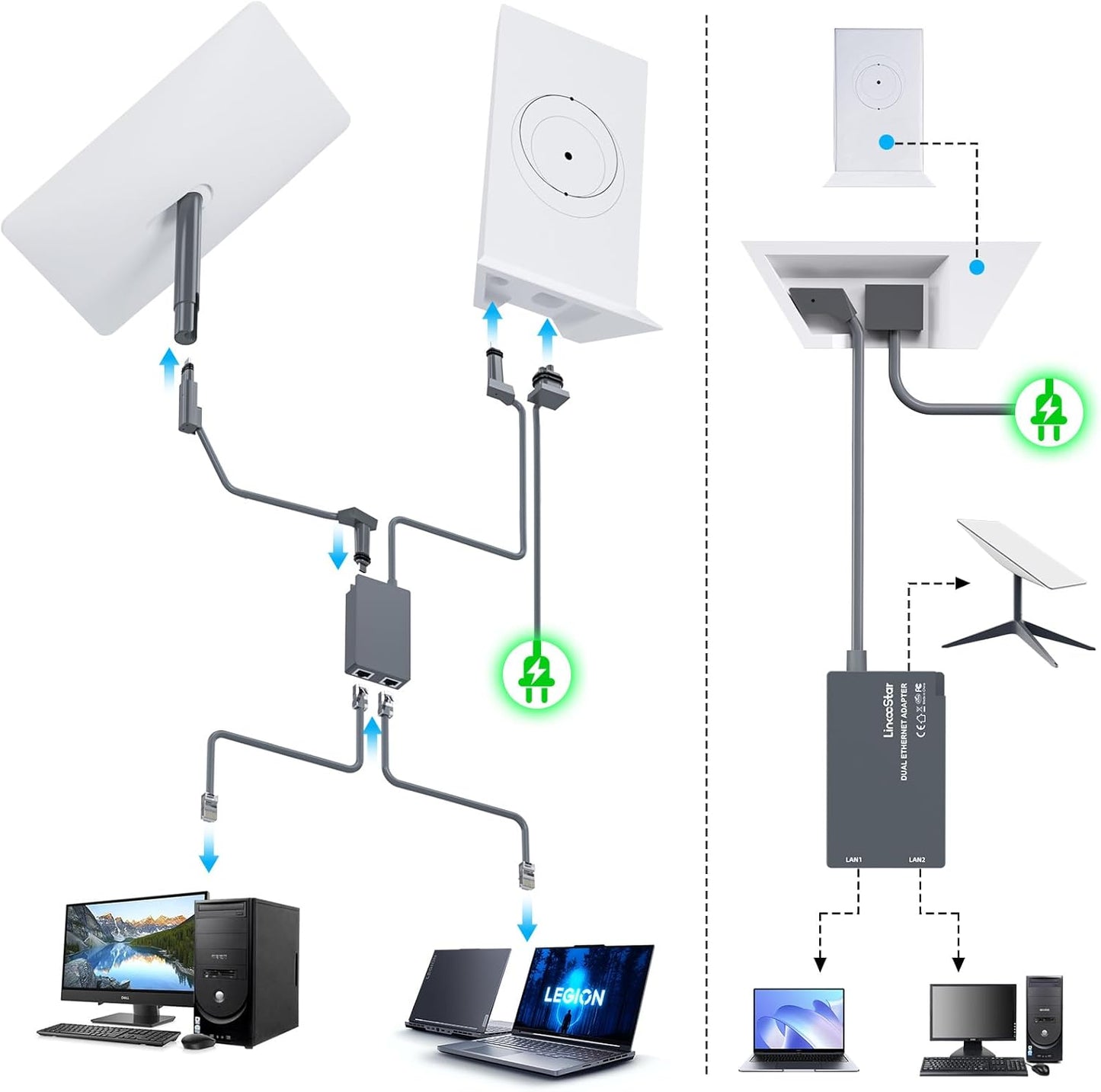 Starlink V2 Ethernetアダプター【デュアルRJ45ポート】 Standard Actuated（Gen2）/ High Performance（Gen1/Gen2）対応 有線LAN 1Gbps対応 スターリンク長方形標準ムーブ・スターリンク高性能フラットキットV1/V2イーサネット有線接続 wifi Starlink Ethernet Adapter