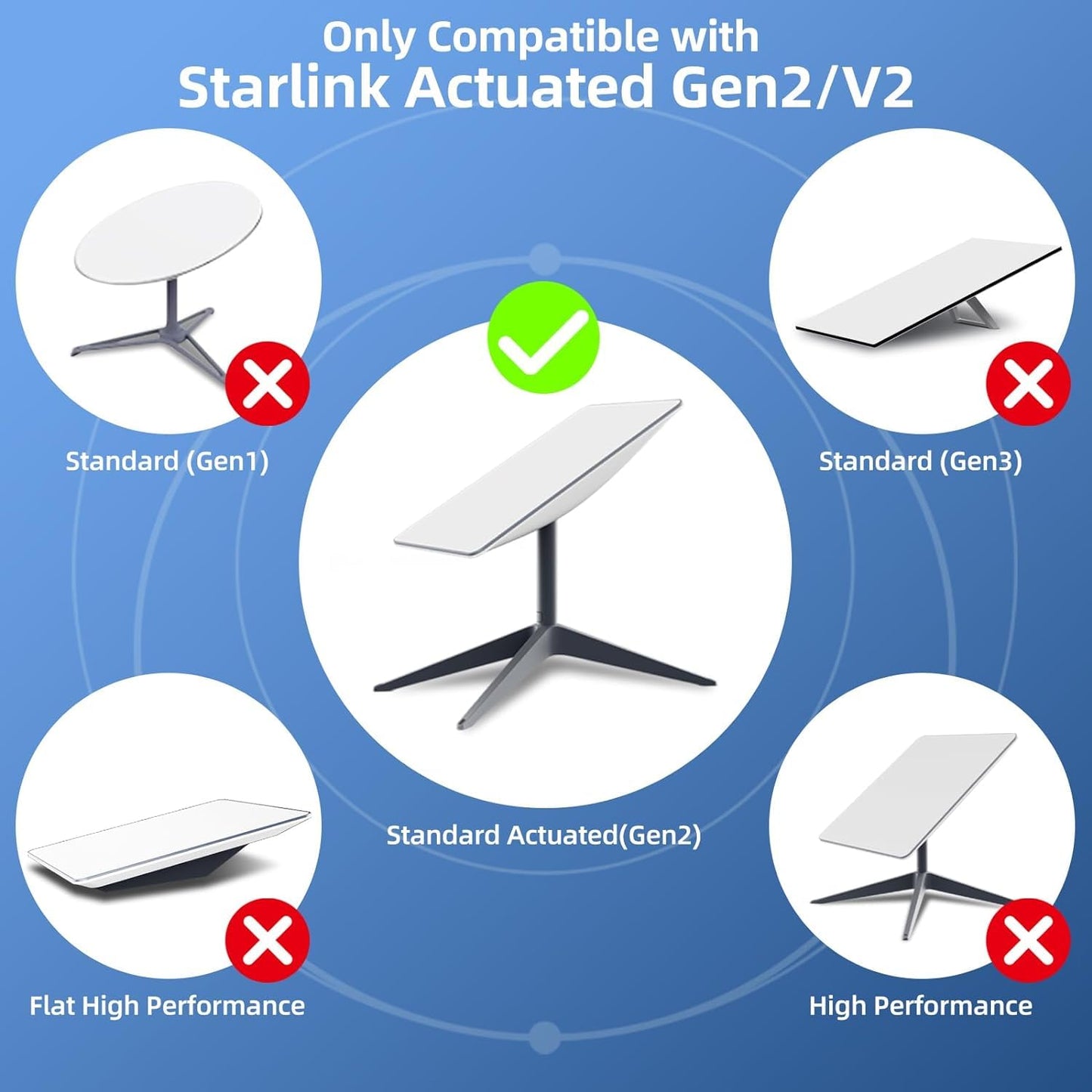 Starlink V2 Ethernetアダプター RJ45 有線LAN 1Gbps対応 Standard Actuated（Gen2）/ High Performance（Gen1/Gen2）対応 スターリンク有線化 高速通信 低遅延 PC/PS5/Xbox/テレビ対応 Plug&Play