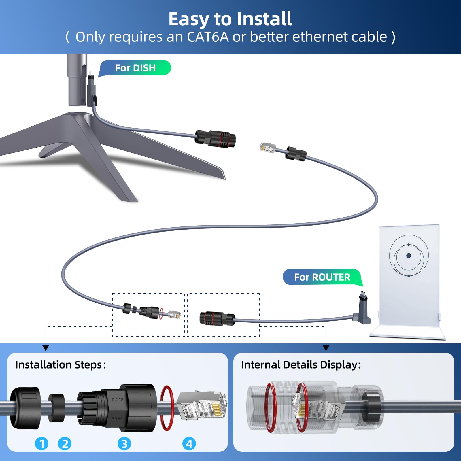 Starlink・スターリンク Standard Actuated Gen2 V2用 SPX→RJ45変換アダプター 簡単取付ガイド
