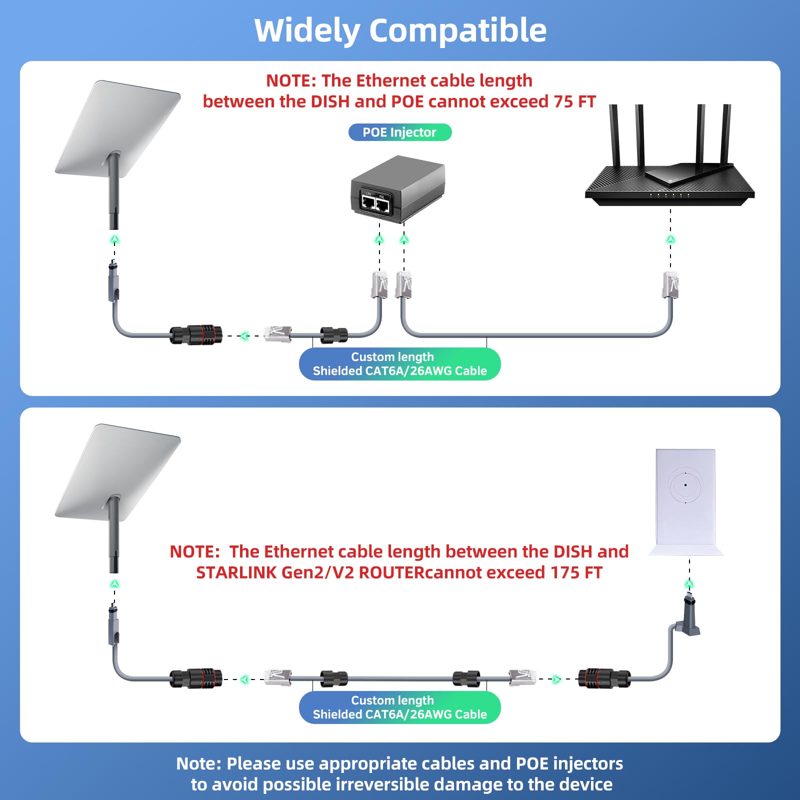 Starlink V2 SPX→RJ45変換アダプター CAT6Aケーブル延長構成図 Dish PoE ルーター接続例