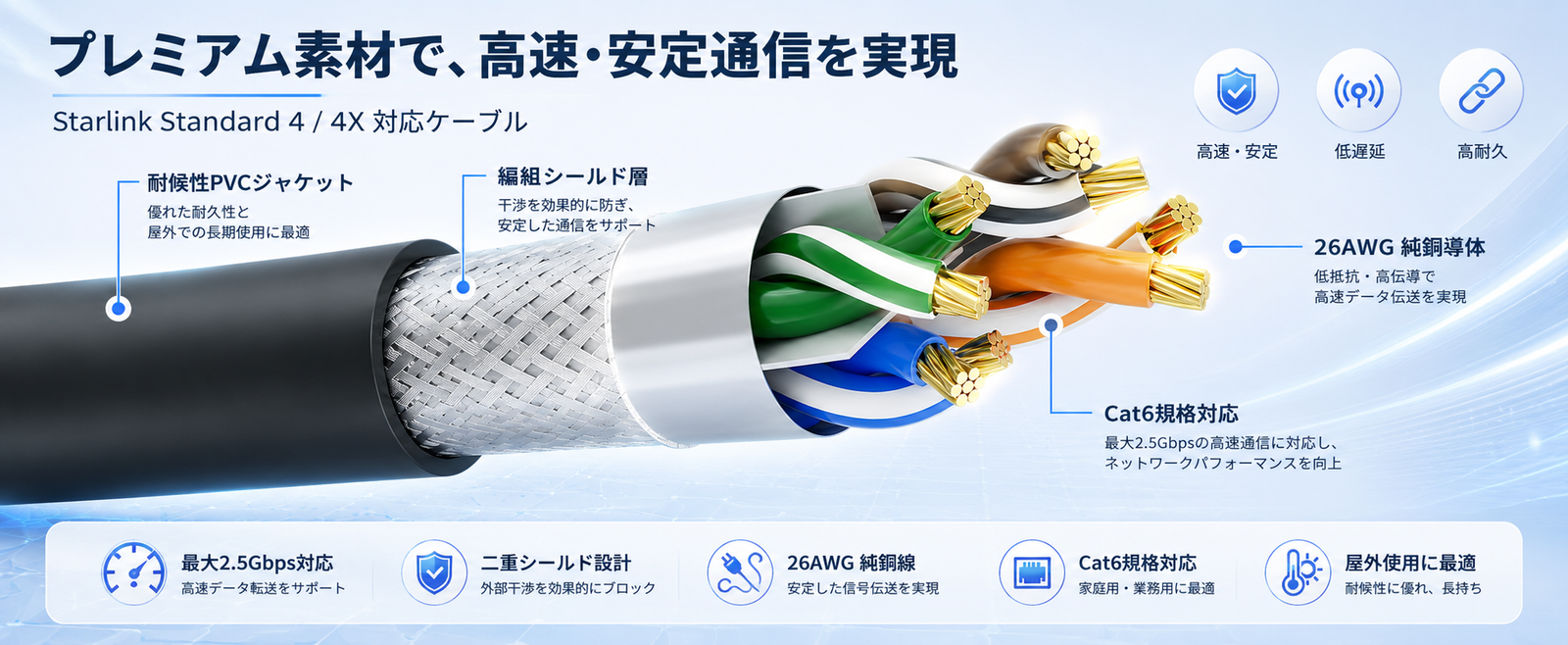 Starlink Standard 4 / 4X対応 Cat6ケーブル 26AWG純銅導体 二重シールド設計 屋外使用向け