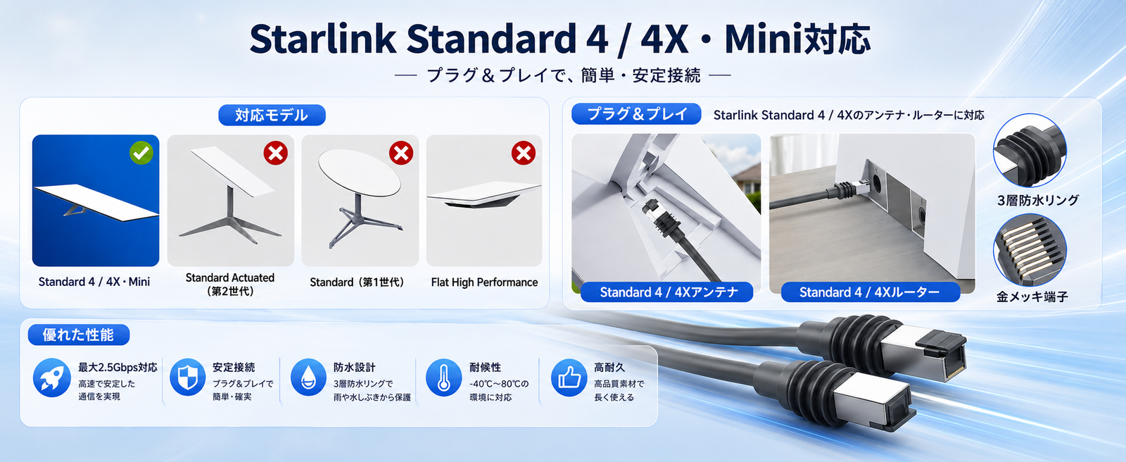 Starlink Standard 4 / 4X・Mini対応 Ethernetケーブル プラグアンドプレイ 金メッキ端子 3層防水リング付き