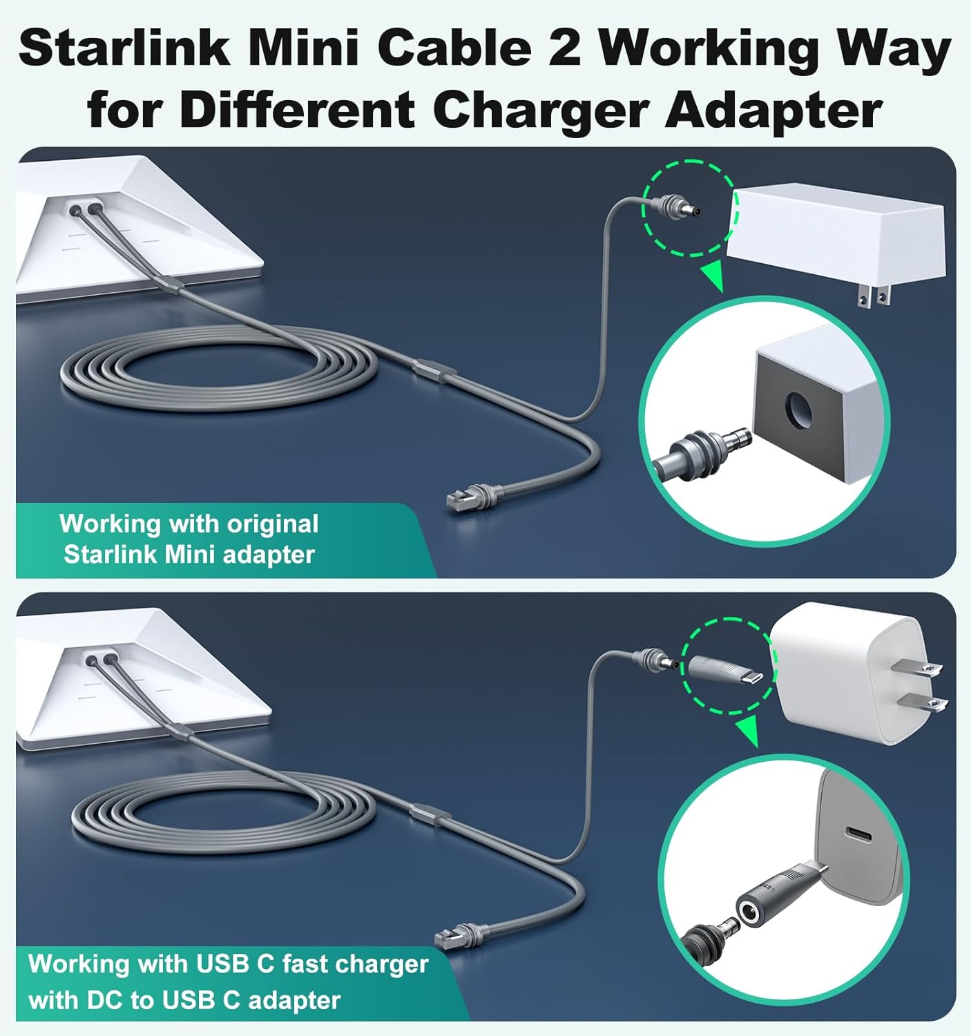 Starlink Mini用3in1ケーブル DC・Ethernet・Type-C端子の詳細説明