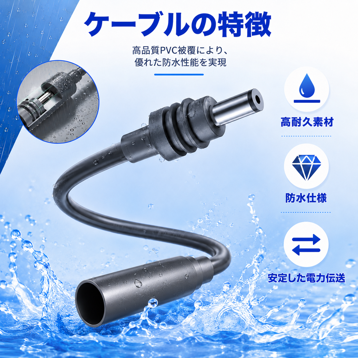 Starlink Mini用DC延長ケーブルの特徴説明画像。高耐久素材、防水仕様、安定した電力伝送に対応した防水DC to DCケーブル。