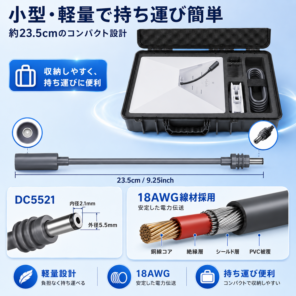 Starlink Mini用DC延長ケーブルの携帯性説明画像。約23.5cmのコンパクト設計、DC5521端子、18AWG線材採用で持ち運びに便利。