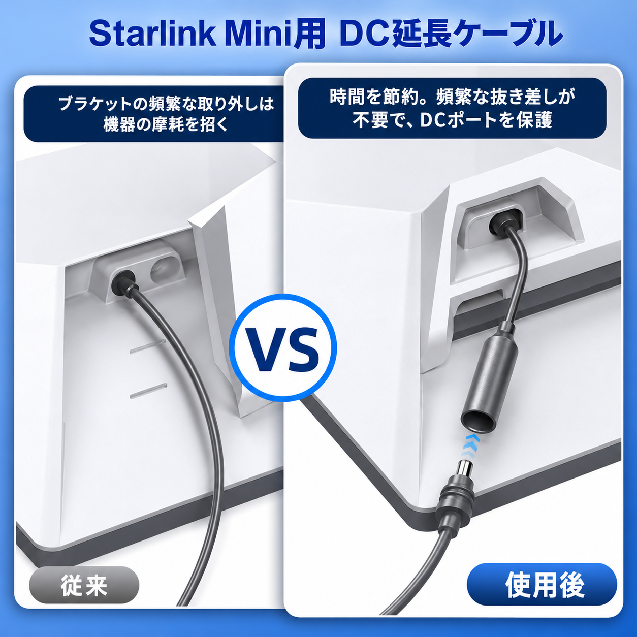 Starlink Mini用DC延長ケーブルの使用前・使用後比較。マウント装着時の頻繁な抜き差しを減らし、DCポート保護に役立つ電源延長ケーブル。