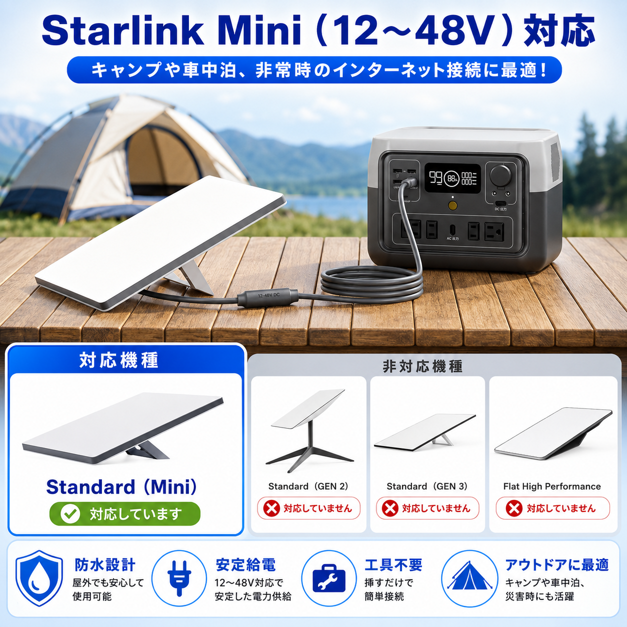 Starlink Mini 12〜48V対応のDC延長ケーブル互換性説明。Standard Miniに対応し、Standard GEN2、GEN3、Flat High Performanceは非対応。