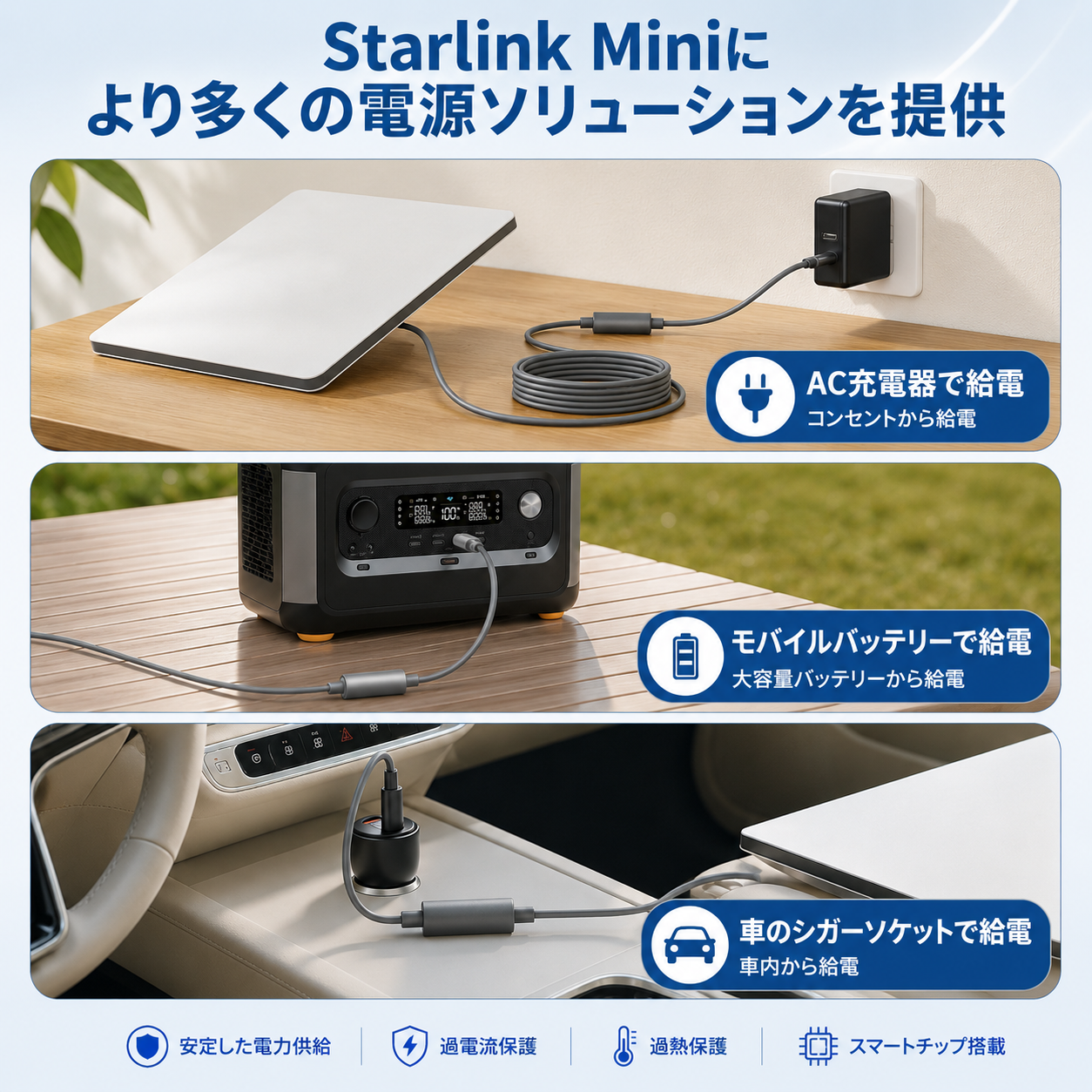 Starlink MiniをAC充電器・モバイルバッテリー・車載シガーソケットから給電できるUSB-C変換アダプター